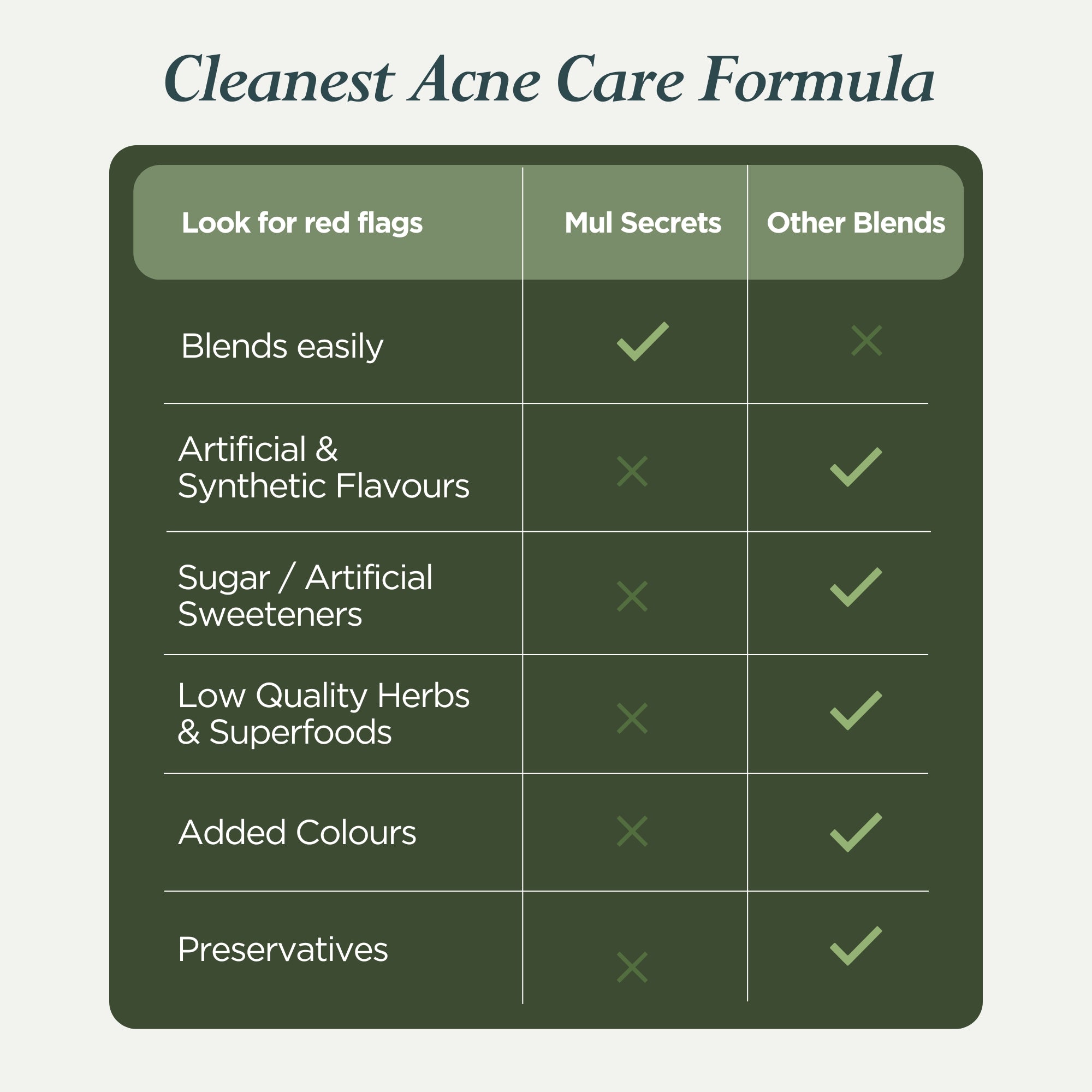 files/Acne_slide_6.jpg